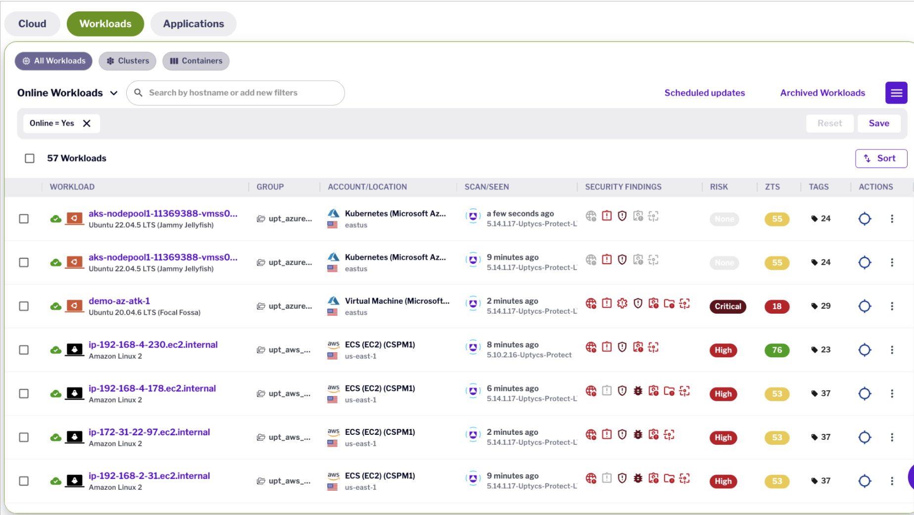 Unified Asset Management