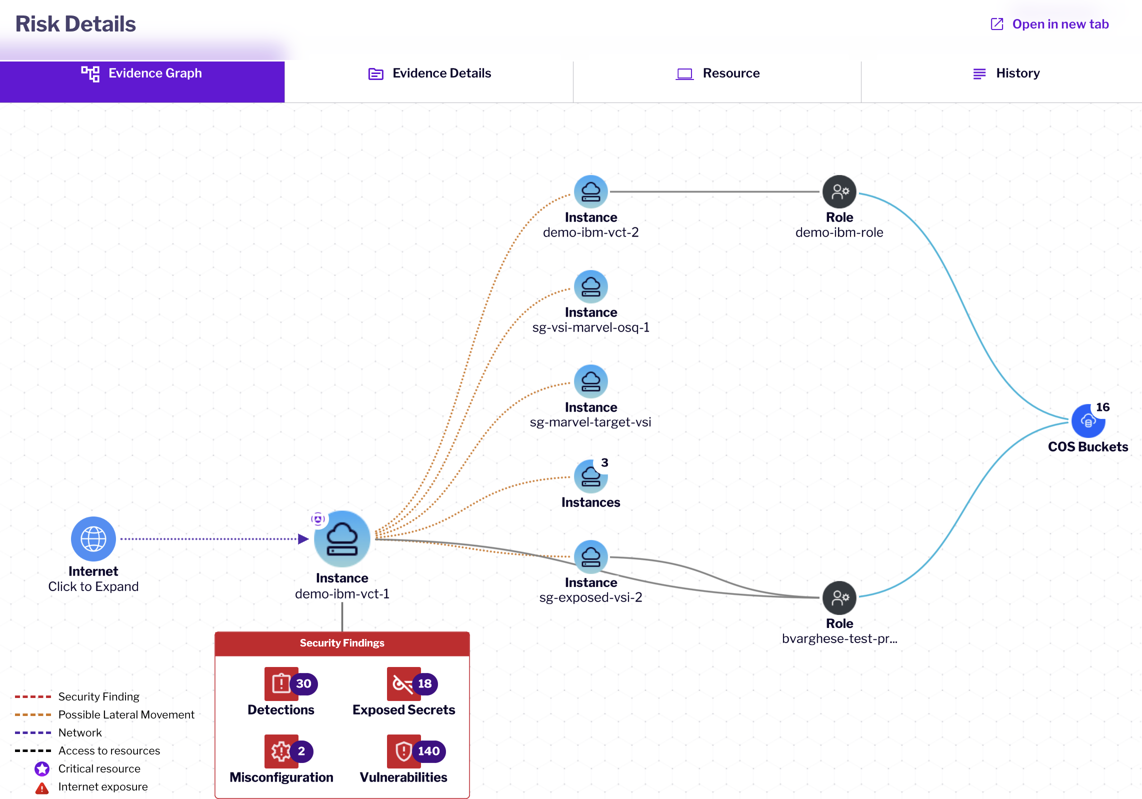 IBMCloudRisk_Figure_3
