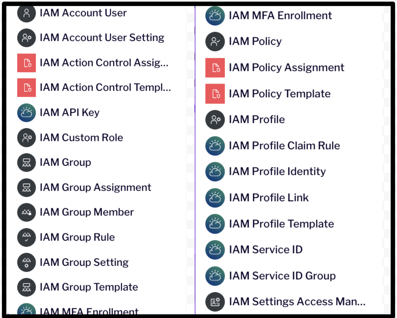 IBM_IAM_Fig