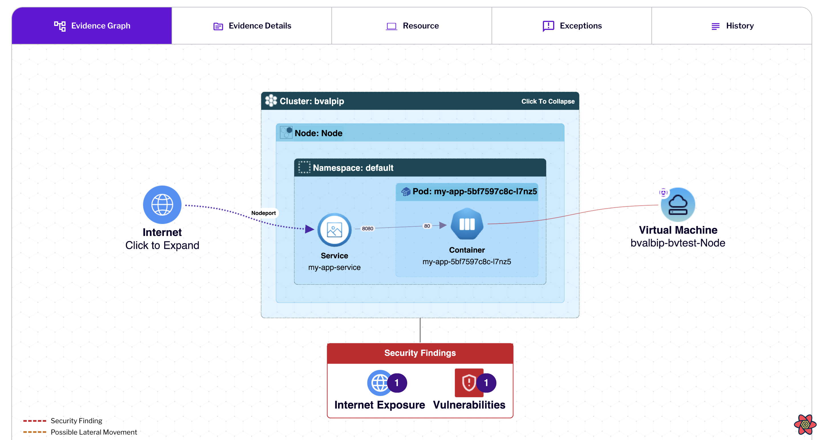 IBM_Kubernets_Figure-1